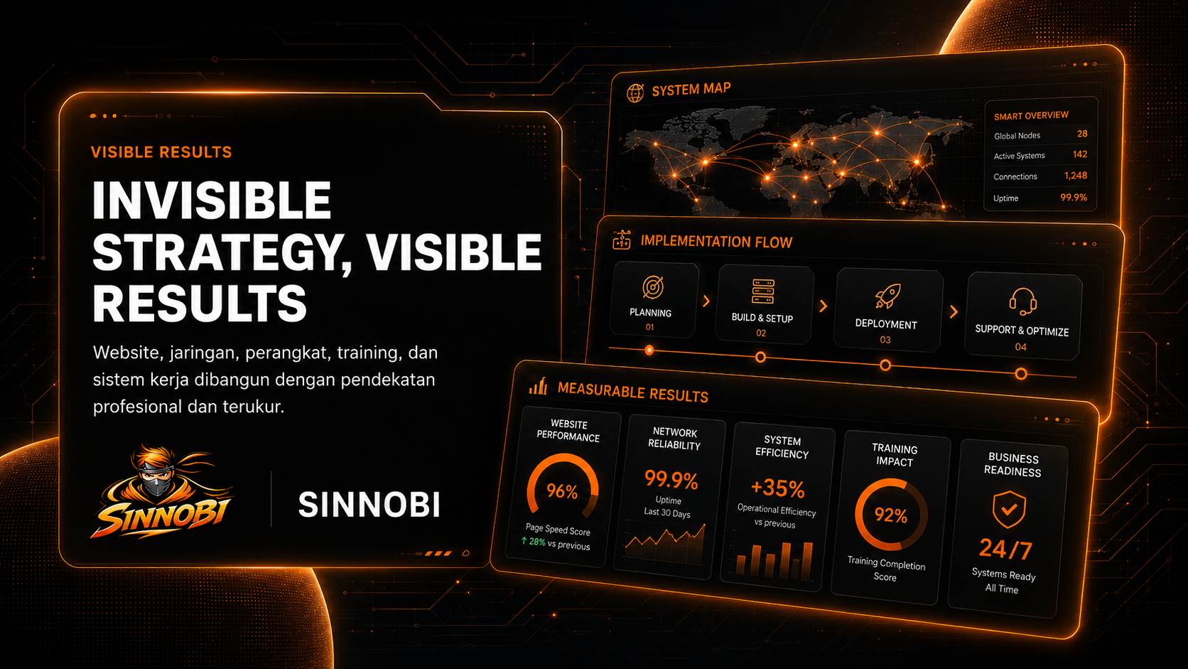 SINNOBI visible results