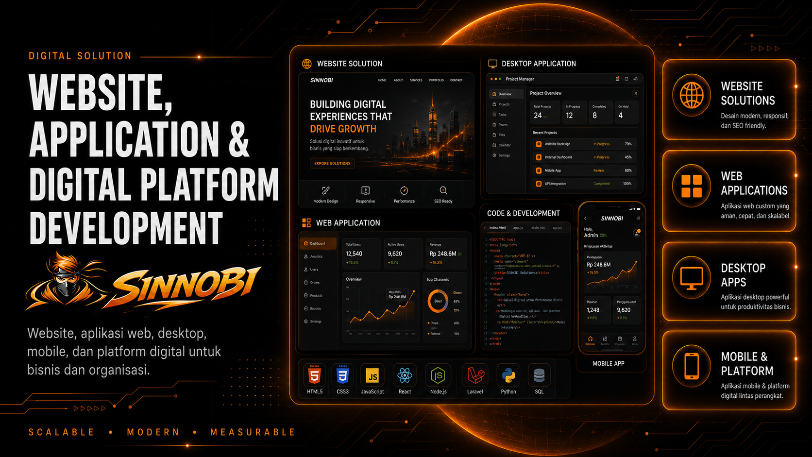 Pengembangan Website, Aplikasi & Platform Digital